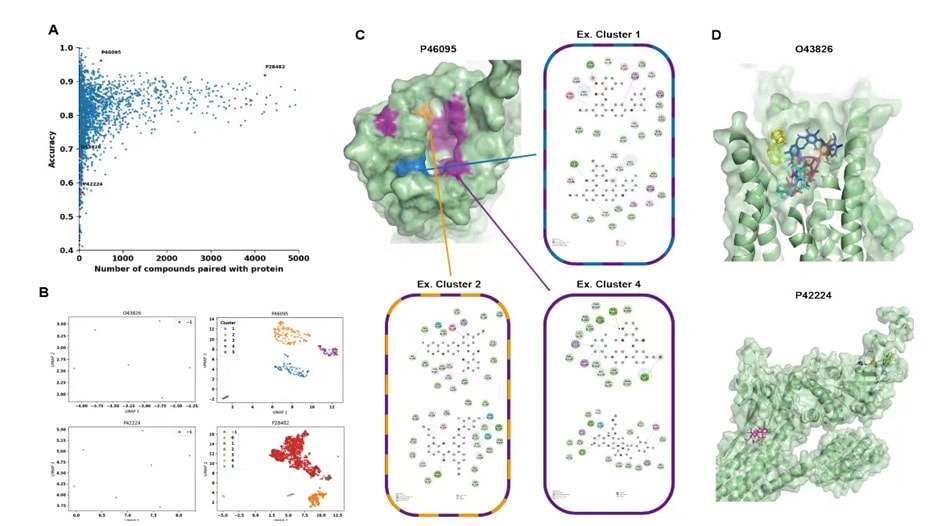 imagen de innovación
